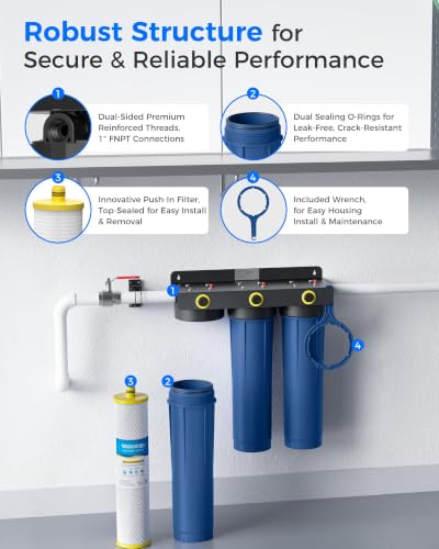 WHF3E-SKH 3-Stage Whole House Water Filter System, 20" x 4.5"