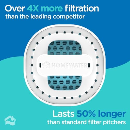 Limited Edition HOMEWATER 10