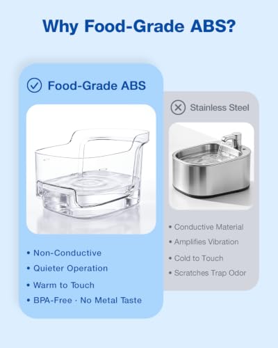 2L Cat Water Fountain Smart App Control