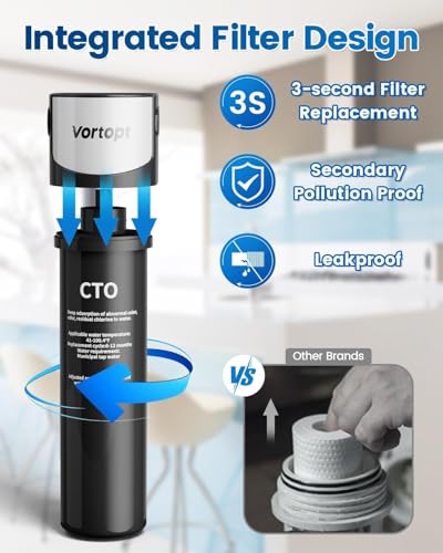 Water Filtration