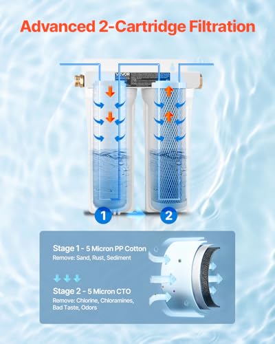 RV Water Filter