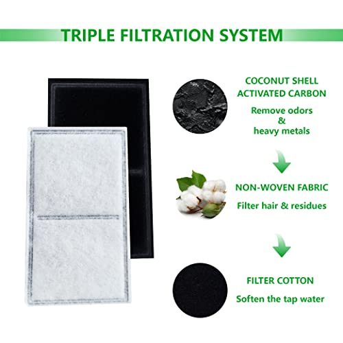 12 Pack Pet Fountain Premium Carbon Replacement Filters (12 Count)