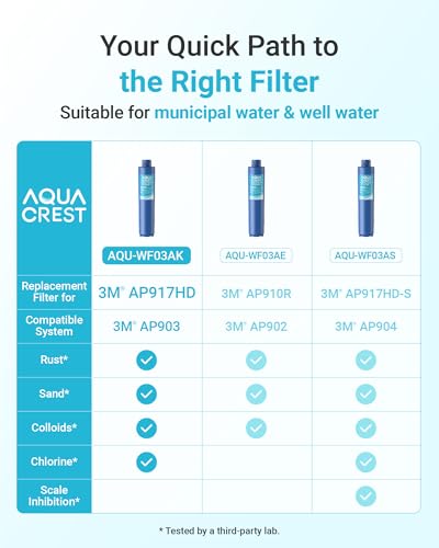 AP917HD Water Filter