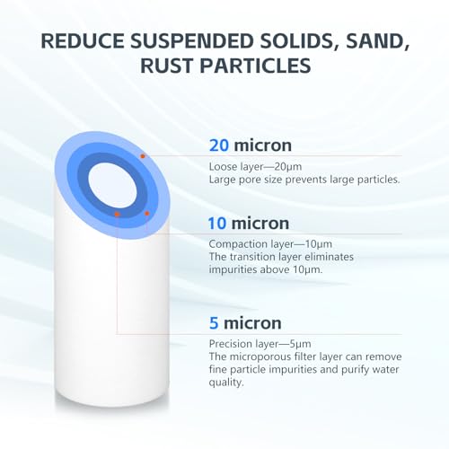 Whole House 5 Micron 10" x 4.5" Sediment Filter Cartridge (2 Count)