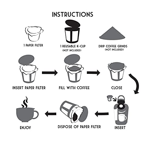 Disposable K Cup Paper Filters for Reusable Coffee Pods (300 Count)