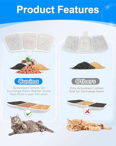 Cat Fountain Filter Replacement Fit for oneisall 3.5L (12 Count)