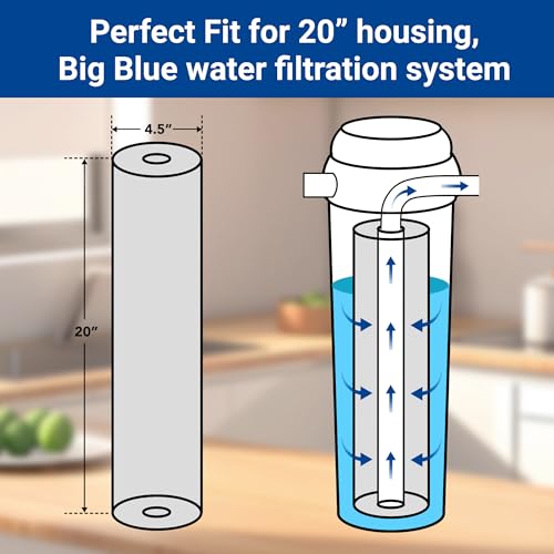 Whole House Activated Carbon Fiber Replacement Filter Cartridge