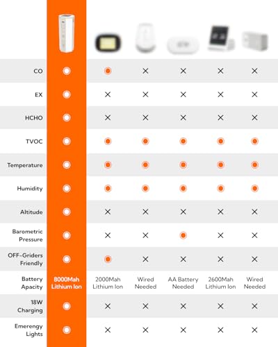 Portable Air Monitor
