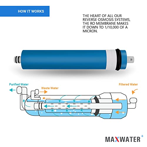 50 GPD Reverse Osmosis RO Membrane Under Sink Drinking Water Filter Purifier System (5 Count)