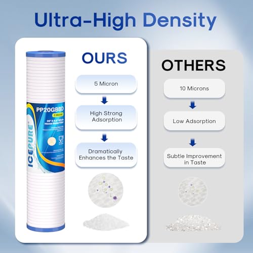 5 Micron 20" x 4.5" Whole House Grooved Sediment Water Filter Cartridge Replacement for AP810 (3 Count)