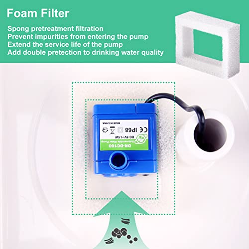 16 Pack Replacement Filters for 360° CupCake Ceramic Pet Fountain