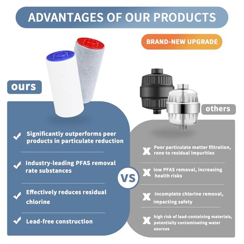 Replacement Filters for Weddell Duo Shower System