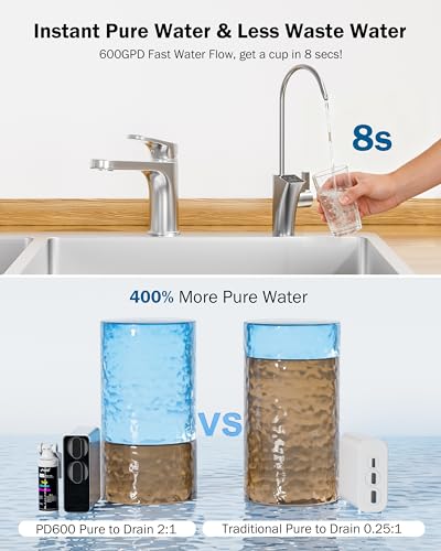 Reverse Osmosis Water Filter