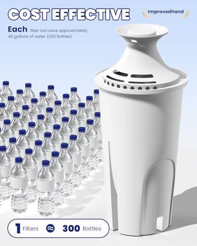 Water Filter Replacement Compatible with Water Pitchers and Dispensers (6 Count)
