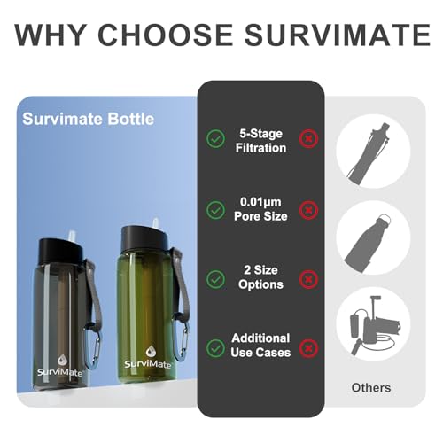 Purified Water Bottle for Camping (2 Count)
