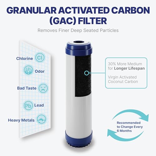 Reverse Osmosis Filter Replacement Set