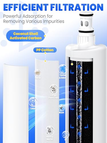 EDR5RXD1 Filter Compatible with EDR5RXD1 (3 Count)