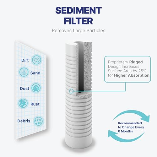 Reverse Osmosis Filter Replacement Set