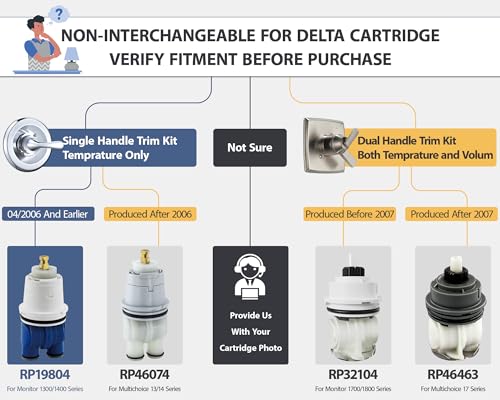 RP19804 Shower Cartridge Replacement for Delta 1300