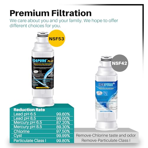 PLUS NSF53 DA97 (4 Count)