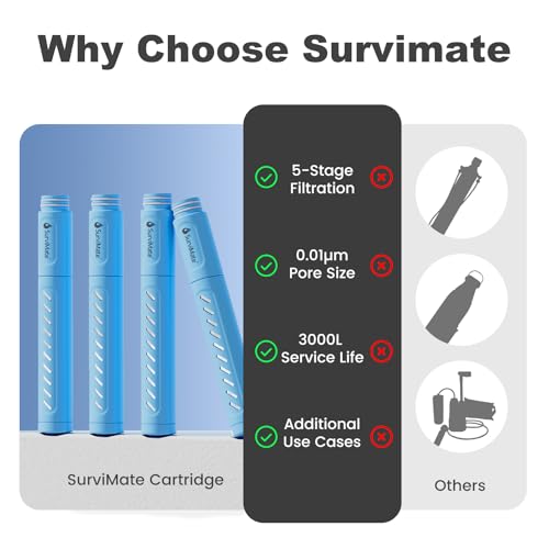 Water Bottle Filter Replacement Cartridge