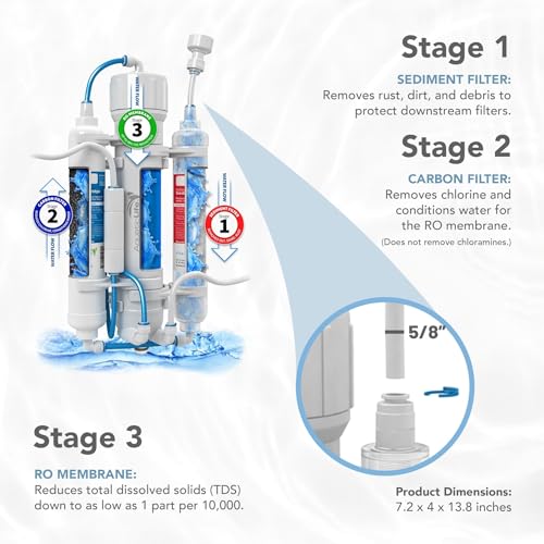 RO Buddie 3 Stage Aquarium Water Filter System