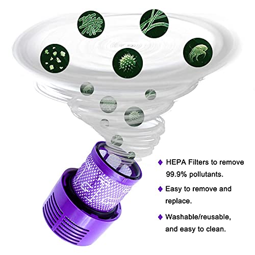 Filters Replacement for Vacuum Cleaner V10 Cyclone Series (2 Count)