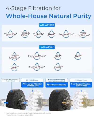WHF21-PBH 2-Stage Whole House Water Filter System, 5 Micron