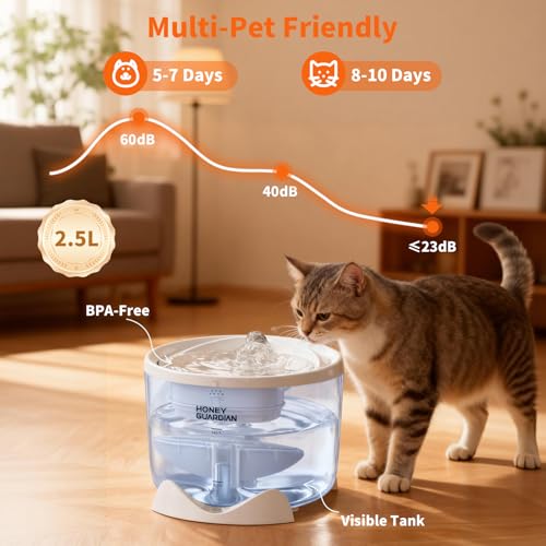 HoneyGuardian Cat Water Fountain