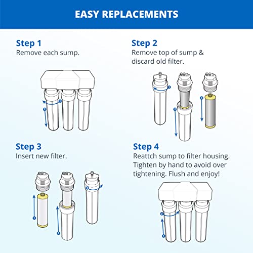 Under Sink Water Filter System
