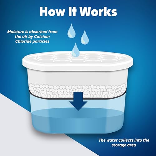 Moisture Absorber Tub 18 oz (3 Count)