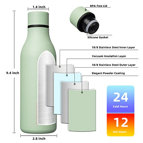 18oz Insulated Water Bottle