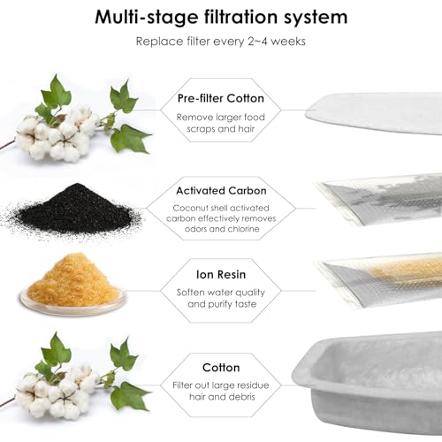 28 Pcs Cat Water Fountain Filters Compatible with FOFNON 3.2L and 7L Prt Water Fountain (28 Count)