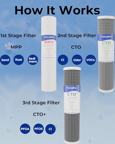 20" x 4.5" PFAS Reduction Whole House Water Filter Replacement Set
