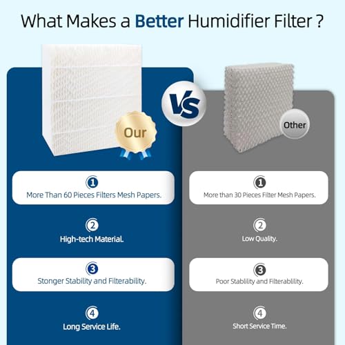 3 Pack 1043 SuperWick Humidifier Filter Replacement for Essick AirCare EP9500 EP9700 EP9800 EP9R500 EP9R800 821000 826000 826800 831000 (3 Count)