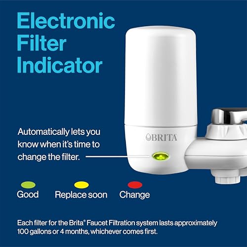Faucet Mount Water Filter System