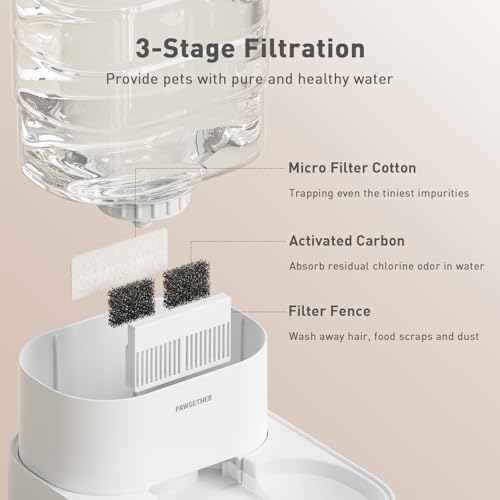 Gravity Dog Water Bowl Dispenser with 6 pcs Filters 1 Gallon (1060 Gram)