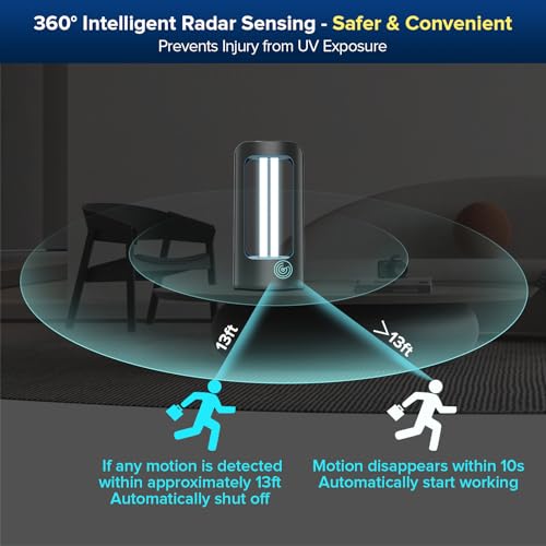 42W UV Light Sanitizer with Remote Control Timer