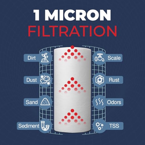1 Micron Well Water Filter 10x4.5 Replacement