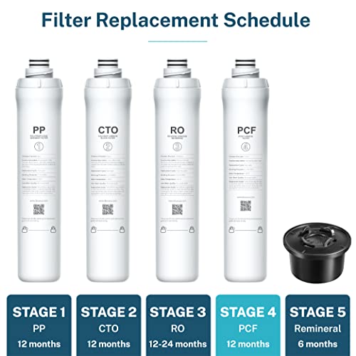 Official ROPOT PCF Filter