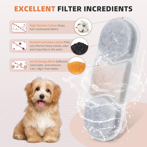 8 Pack Dog Fountain Filter Replacement for Zuqqony 12L