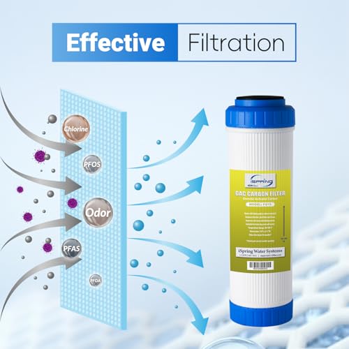 FG15 GAC Water Filter Replacement for Undersink Water Filter System
