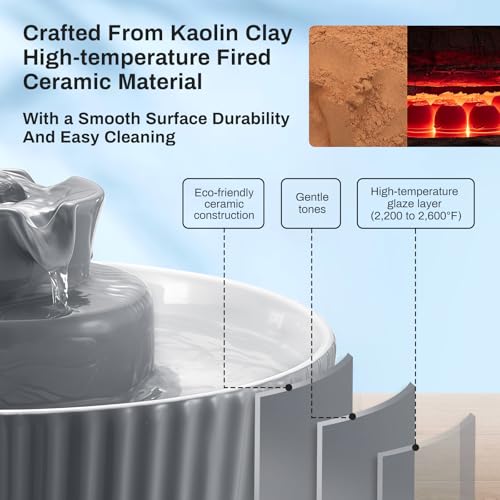 2.1L Ceramic Cat Water Fountain (70 Fl Oz)
