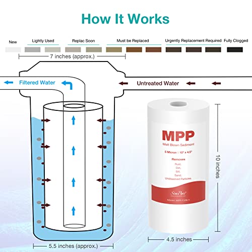 2 Stage 10" x 4.5" Whole House Water Filter Replacement (4 Count)