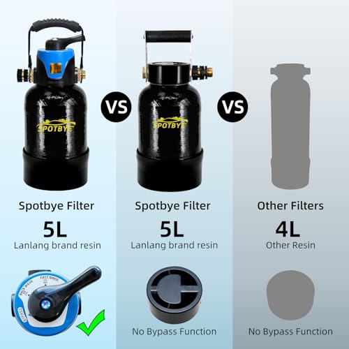 Portable Deionized Water System for Spot Free Car Wash