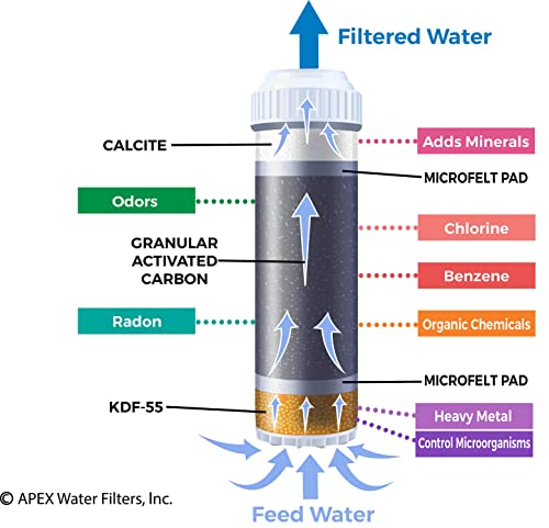 RF 1030 Filter Cartridge