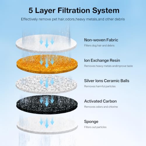 Replacement Filters for Petlibro Capsule Dog Fountain PLWF008 (41 Count)