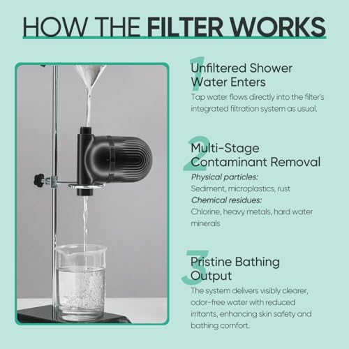 Shower Filter