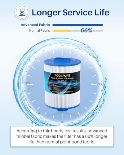PAS50SV F2M Spa Filter Replaces Unicel 6CH