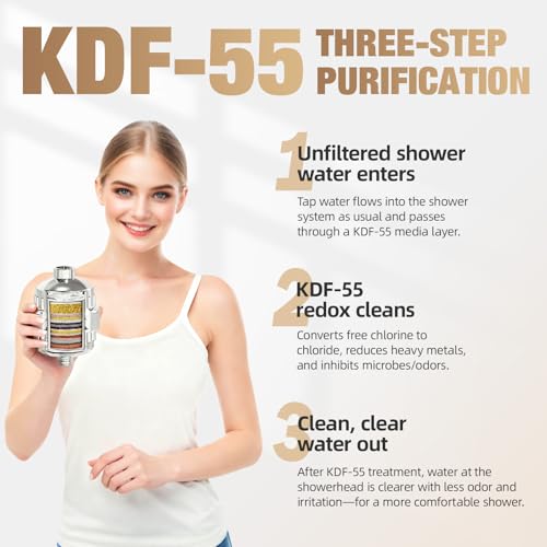 25 Stage Shower Filter prevents scale buildup
